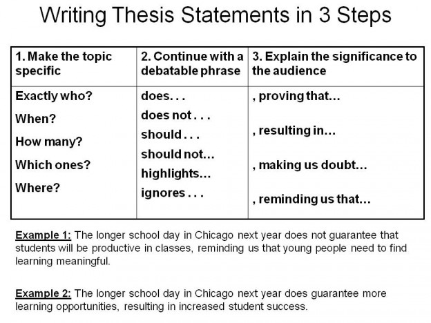 What is a thesis